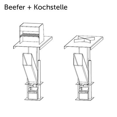 Beefer_Kochen_Modul.jpg